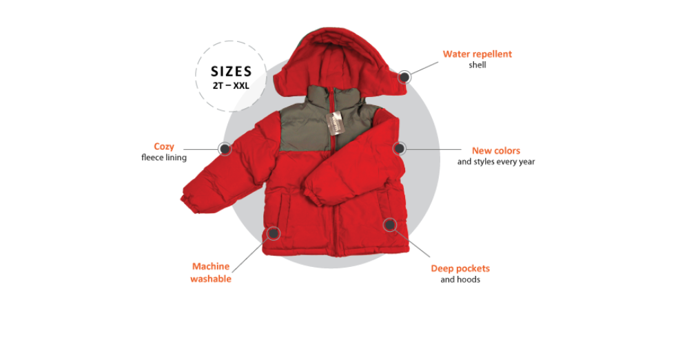 CoatInfographic 1